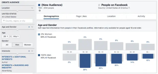 Wawasan audiens Facebook
