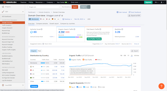 Ikhtisar domain Semrush Ikhtisar domain Semrush
